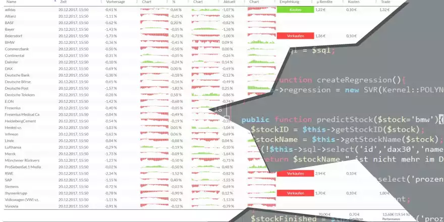 پیش‌بینی قیمت سهام با کمک هوش‌مصنوعی - یادگیری ماشین در PHP