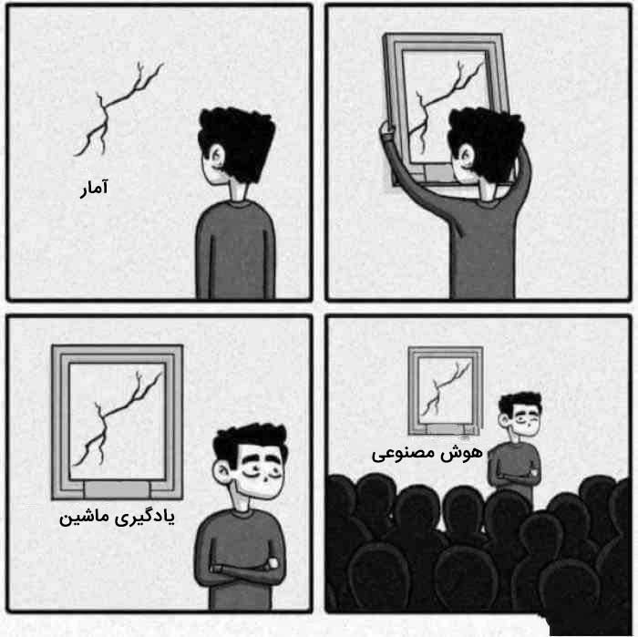 مبانی یادگیری عمیق: اصول اولیه
